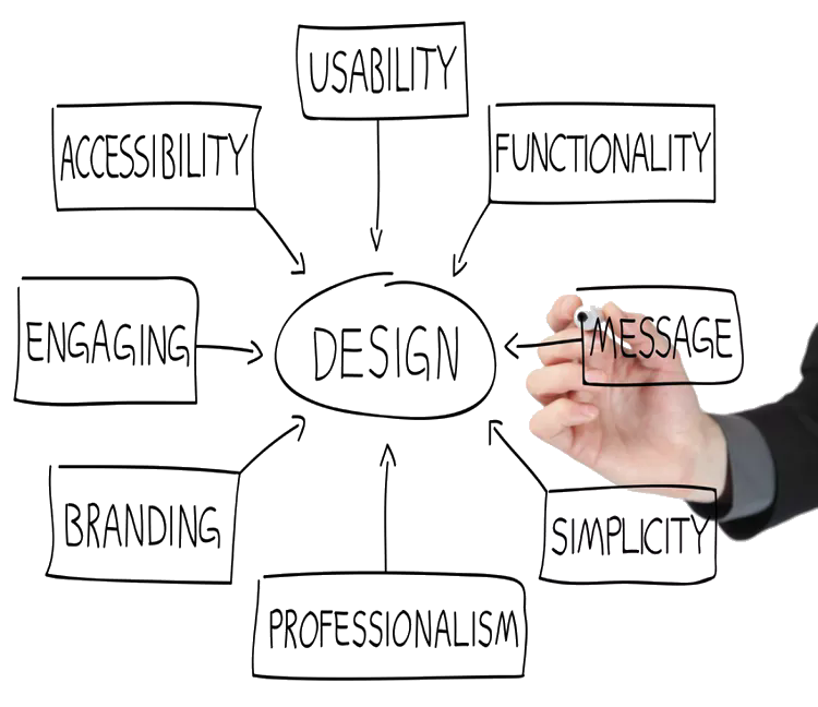 Webdesign Principles